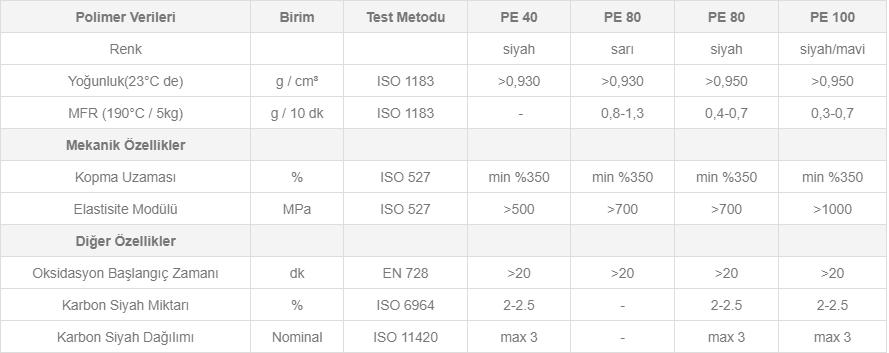 HAMMADDE ÖZELLİKLERİ